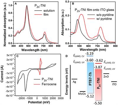 Development of n-Type Porphyrin Acceptors for Panchromatic Light-Harvesting Fullerene-Free Organic Solar Cells